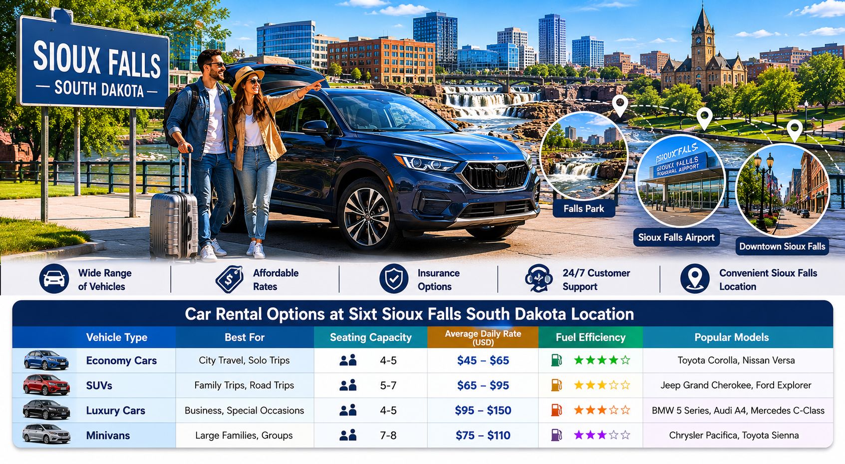 Sixt Sioux Falls South Dakota location Sixt Sioux Falls South Dakota location